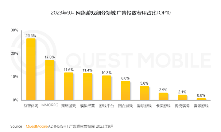 QuestMobile 2023中国移动互联网秋季大报告：全网用户稳定增长三大特点支撑回暖00后与60后持续增长(图81)