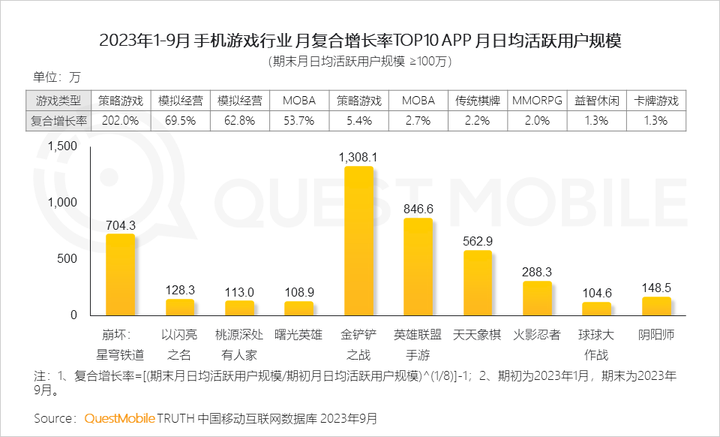 QuestMobile 2023中国移动互联网秋季大报告：全网用户稳定增长三大特点支撑回暖00后与60后持续增长(图83)