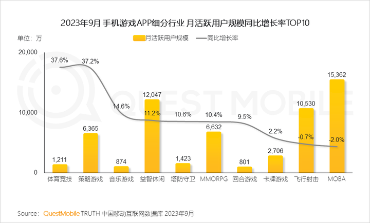 QuestMobile 2023中国移动互联网秋季大报告：全网用户稳定增长三大特点支撑回暖00后与60后持续增长(图82)