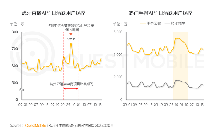 QuestMobile 2023中国移动互联网秋季大报告：全网用户稳定增长三大特点支撑回暖00后与60后持续增长(图85)