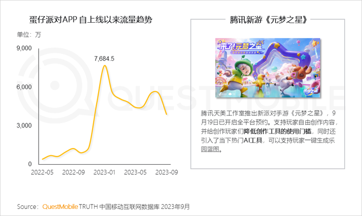 QuestMobile 2023中国移动互联网秋季大报告：全网用户稳定增长三大特点支撑回暖00后与60后持续增长(图84)