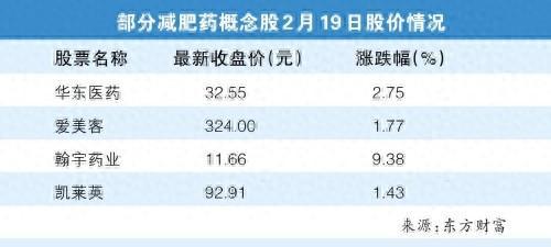 贾玲瘦了 减肥药概念股火了