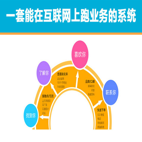 徐州网站建设网络营销推广公司。新鲜服务详解(2023更新成功)(今日新品)(图2)