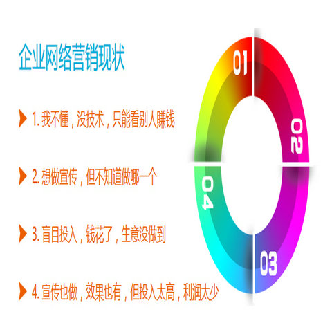 【优选】睢宁G3云平台网站建设优化网络营销推广公司(2023更新中)(今日咨询)(图2)