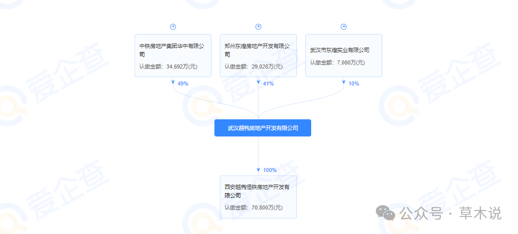 越秀地产在西安的“野心”有多大？(图2)