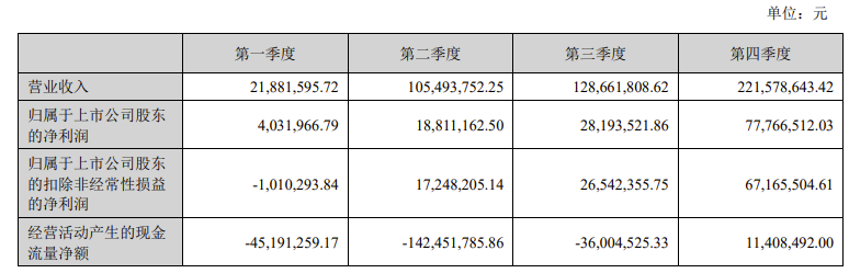 广立微2023年净赚1亿元！营收近5亿研发投入超2亿(图3)
